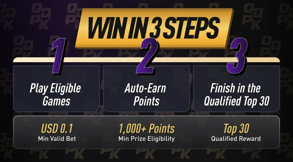 QQPoker Casino Leaderboard - How it Works