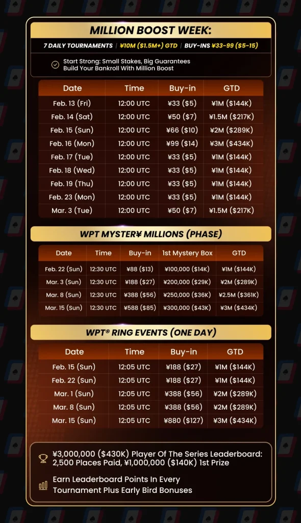 WPT Global Asia Series Ring Events and Big Guarantees