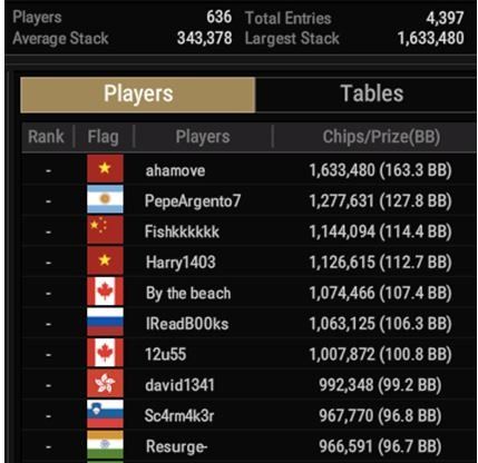 WSOP $400 Colossus Top10 in chips