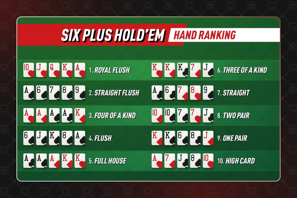 Short Deck Poker hand rankings explained