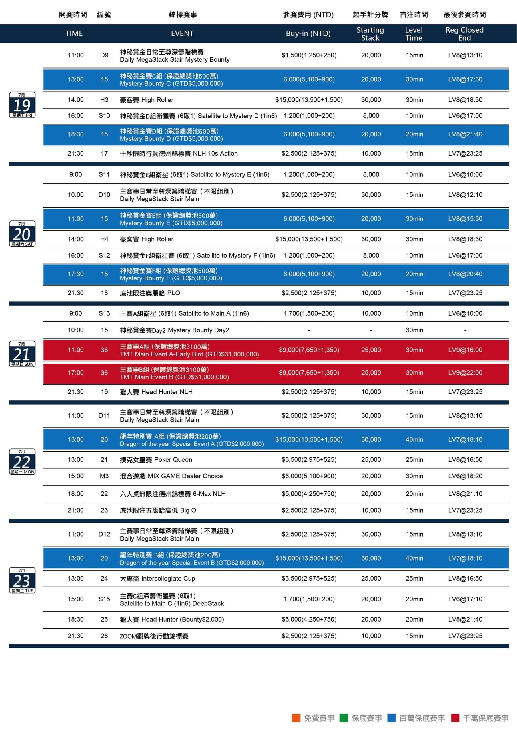 Taiwan Millions Tournament Schedule