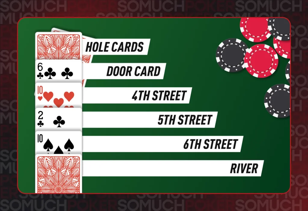 Dealing Cards at Seven Card Stud