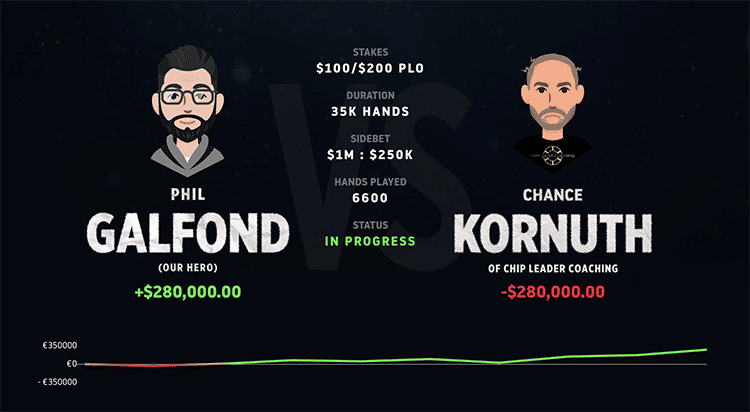 Galfond Challenge agains Kornuth