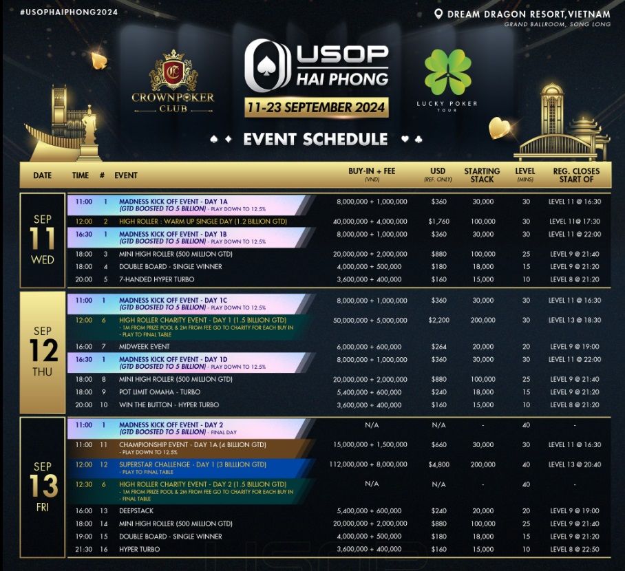USOP Hai Phong