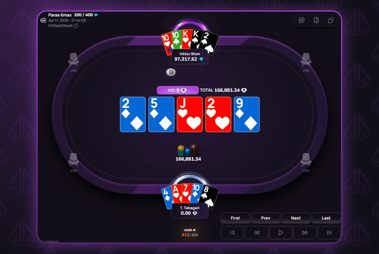 Viktor Blom loses to a flush. Tabagari held four diamonds and needed a diamond to win.He got there.