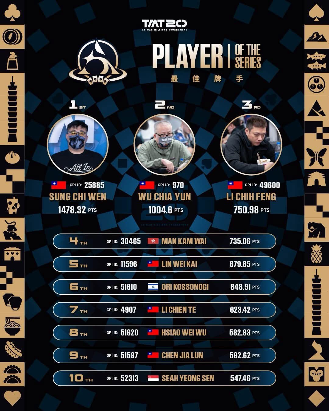 Player of the Series