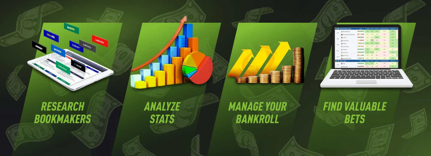 Sports Betting Strategy – Research, Stats & Bankroll