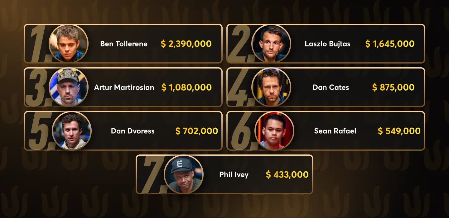 100K PLO Maint Event - Payouts