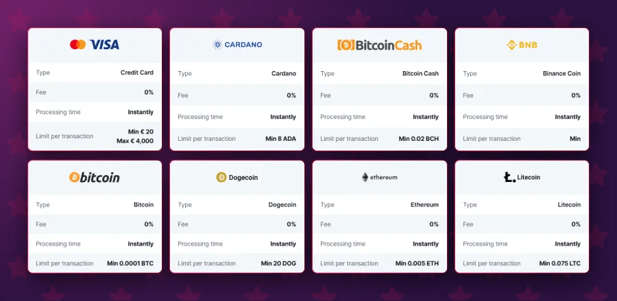 BitStarz Review – Payment Method Options