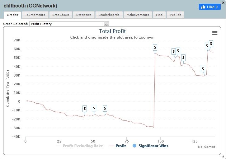 cliffbooth – Source Sharkscope
