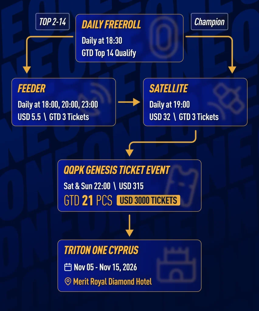 QQPK Triton ONE Cyprus Qualifying Path and Schedule
