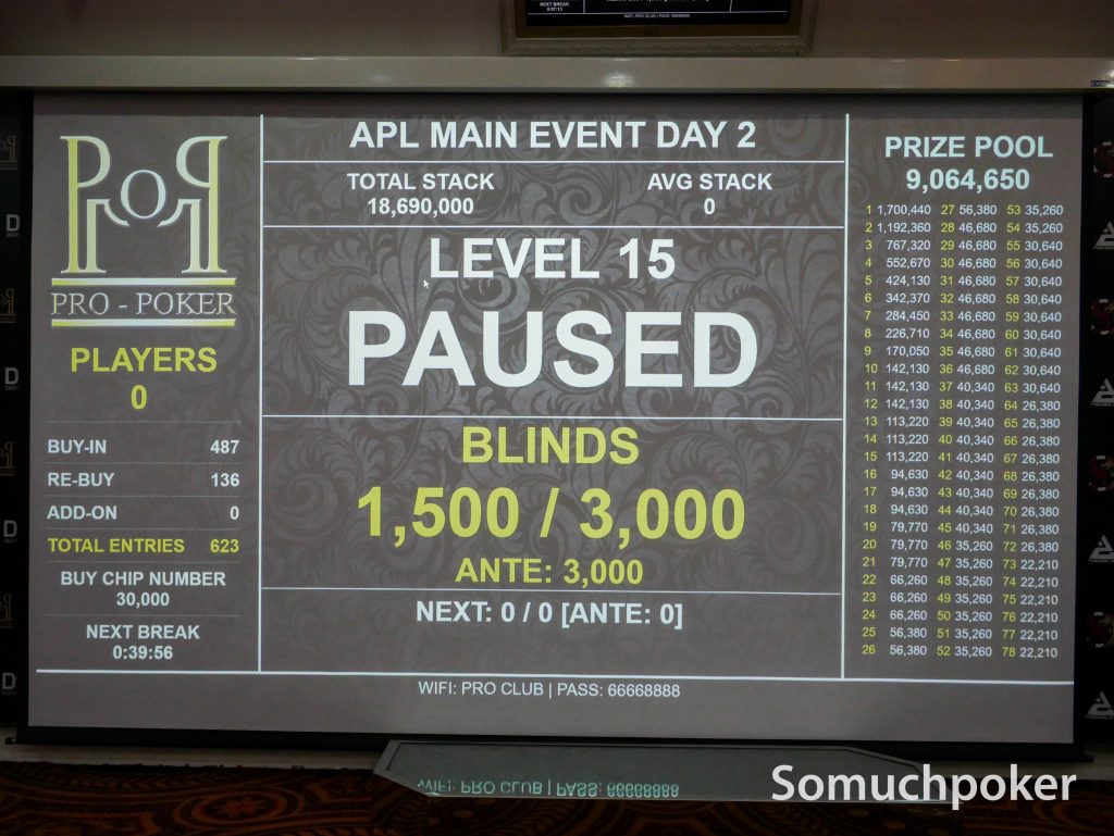 Prize Pool