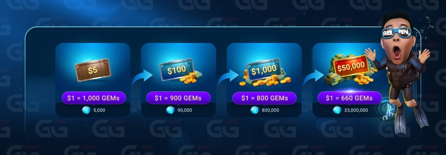 GGPoker Rakeback GEMs