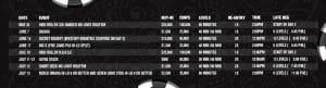 caesars wsop