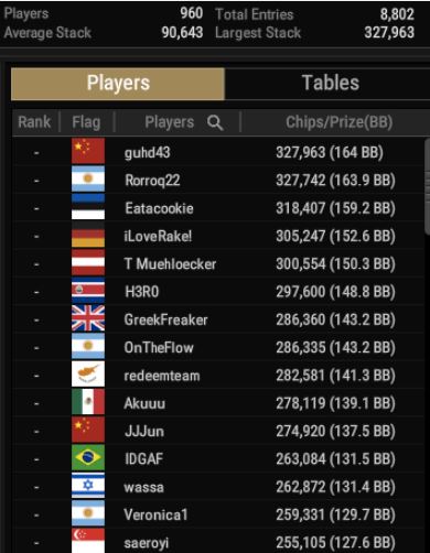 WSOP #84 – $100 WSOP MILLIONS [ $2M GTD ]
