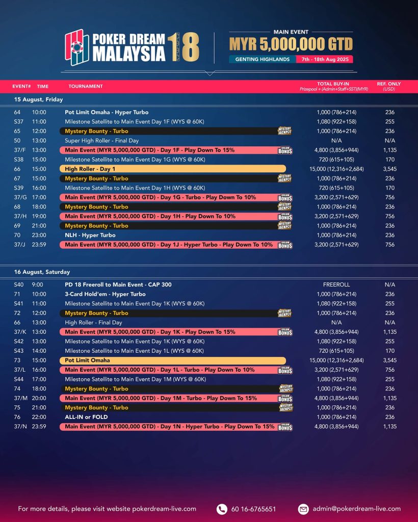 Poker Dream Returns to Malaysia This August Feat. RM 5 Million GTD