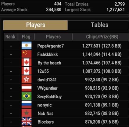 $400 Colossus top10 in chips