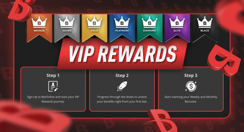 BetOnline Poker Rakeback and VIP Rewards