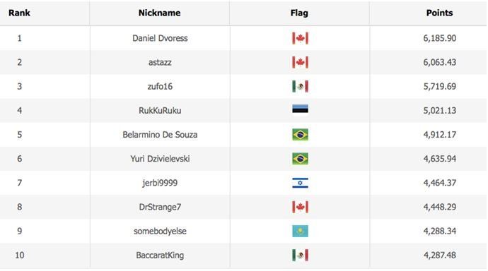 WSOP Player of the Series leaderboard current standings