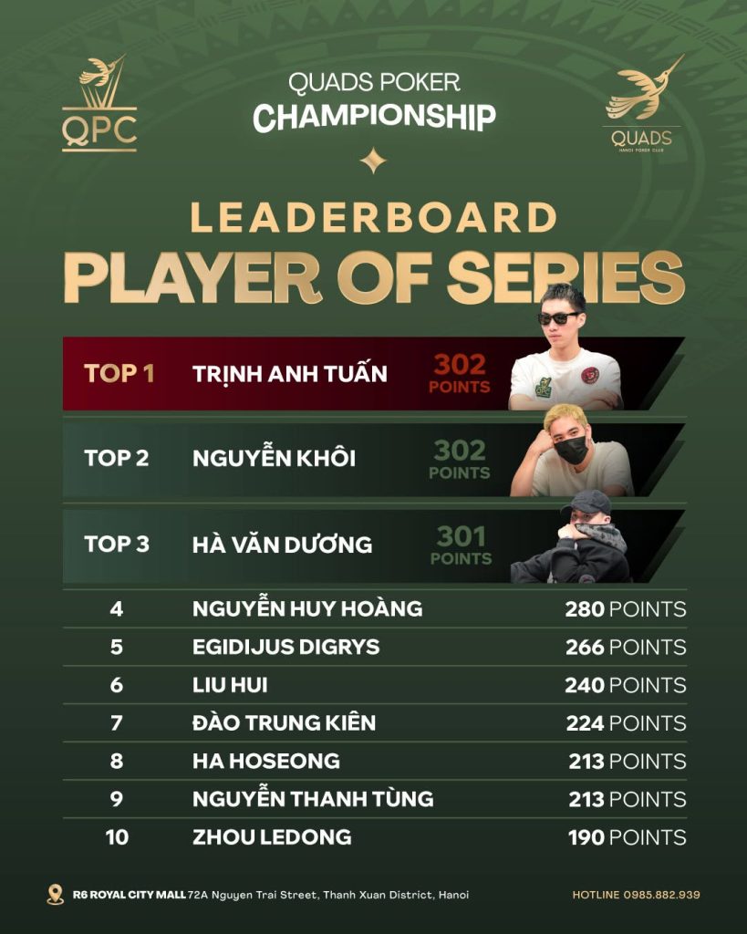 QPC 2026 Player of the Series