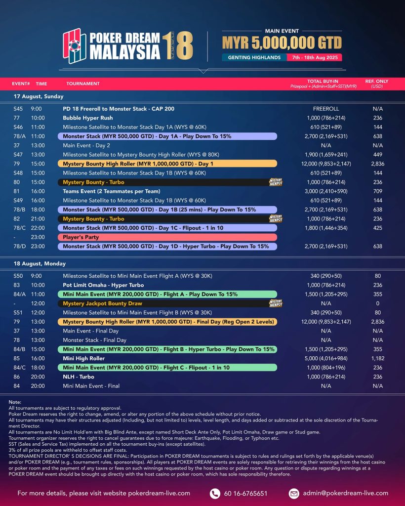 Poker Dream Returns to Malaysia This August Feat. RM 5 Million GTD