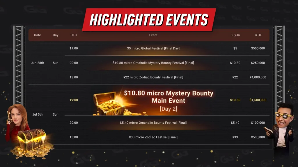 GGPoker microFestival Finals