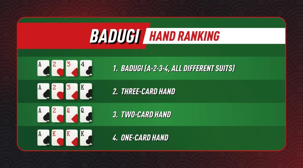Easy to be Confused About Hand Rankings – Make Sure You Know Them Well