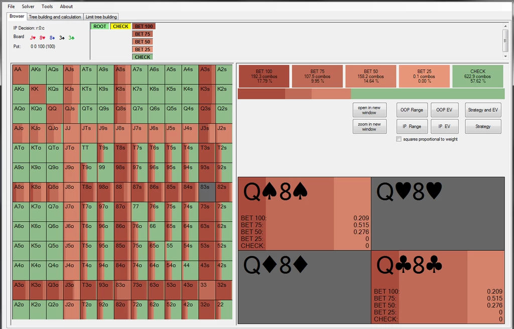Poker solvers are becoming increasingly popular