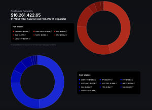 Photo Credit – CoinPoker