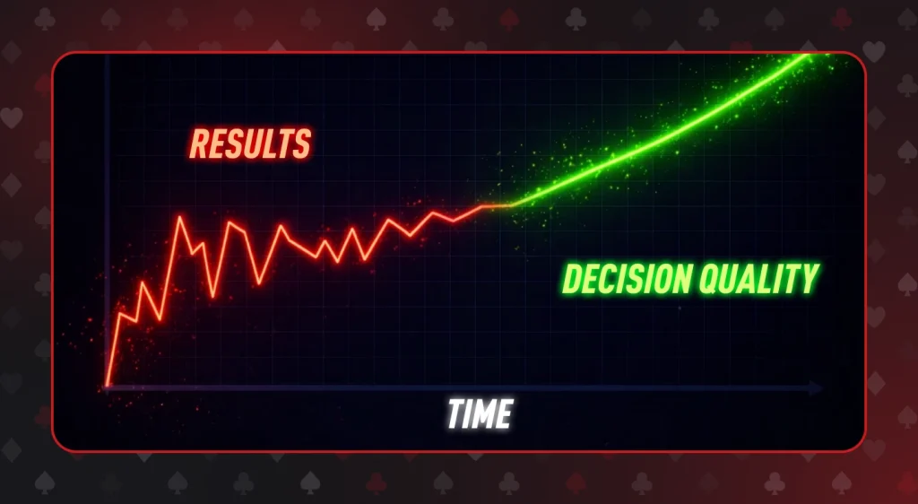 An expert poker mindset will help you evolve