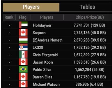 High Rollers SUPER MILLIONS final9