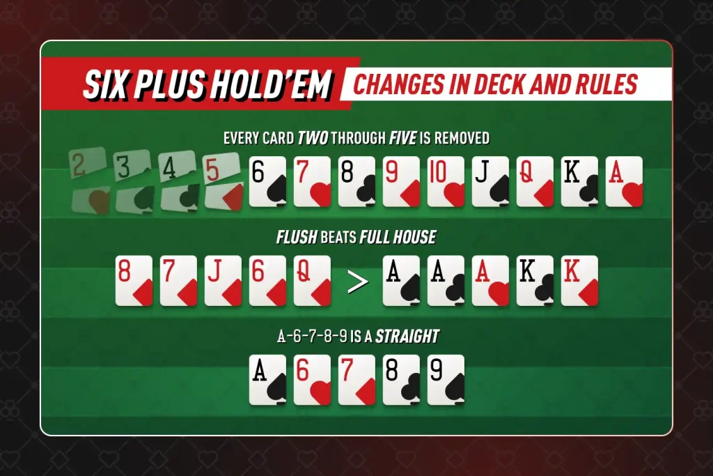 Most important differences between Short Deck Poker and Texas Hold'em
