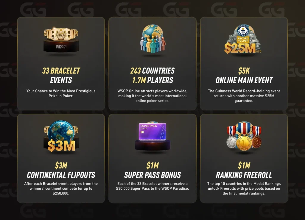 The 2025 WSOP Online: The World’s Biggest Online Poker Festival Returns