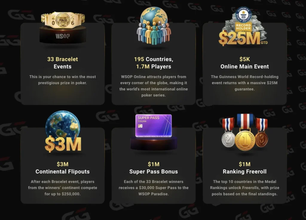 WSOP Online 2026 Prizes and Promotions