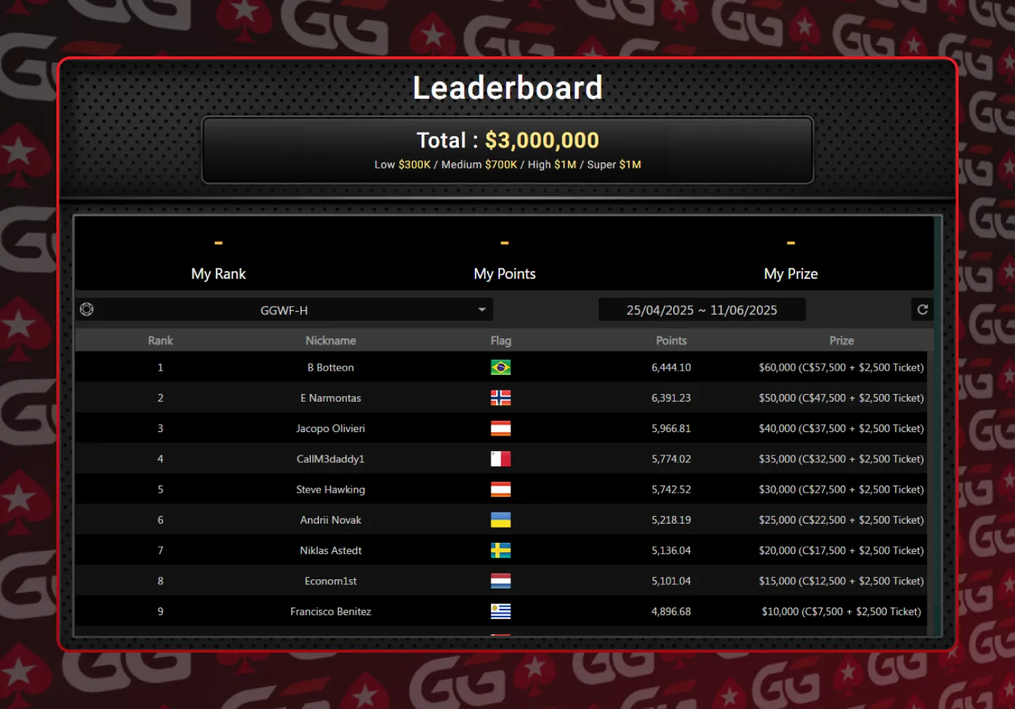 GGPoker Leaderboard - High