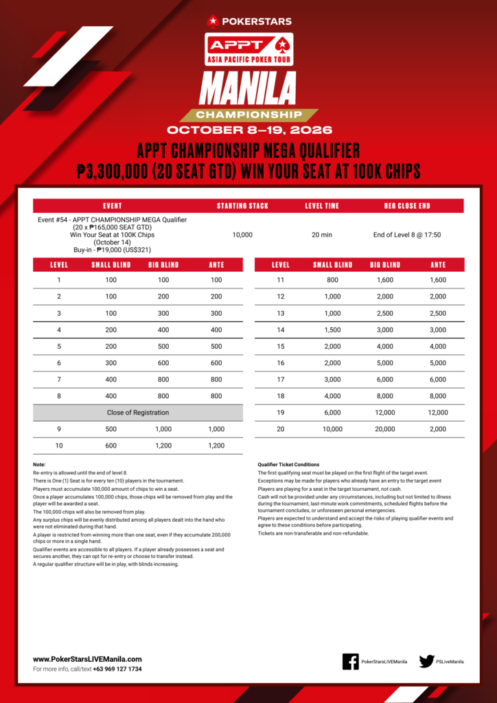 APPT Championship MEGA Qualifier. Credit: PokerStars / APPT