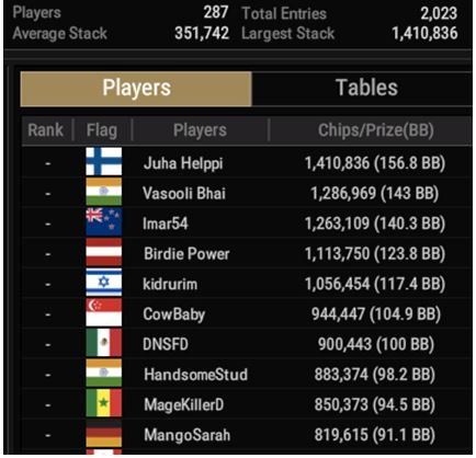 WSOP $400 PLOssus Top10 in chips
