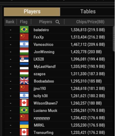 WSOP #63 – $500 Mini Main Event [ $5M GTD ] top15 in chips