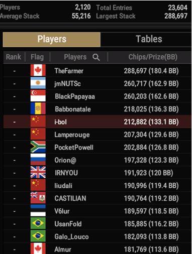WSOP #71 – BIG 50 [ $1M GTD ] top15 in chips