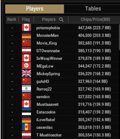 WSOP #84 – $100 WSOP MILLIONS [ $2M GTD ] top15 in chips