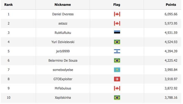 WSOP Player of the Series leaderboard current standings
