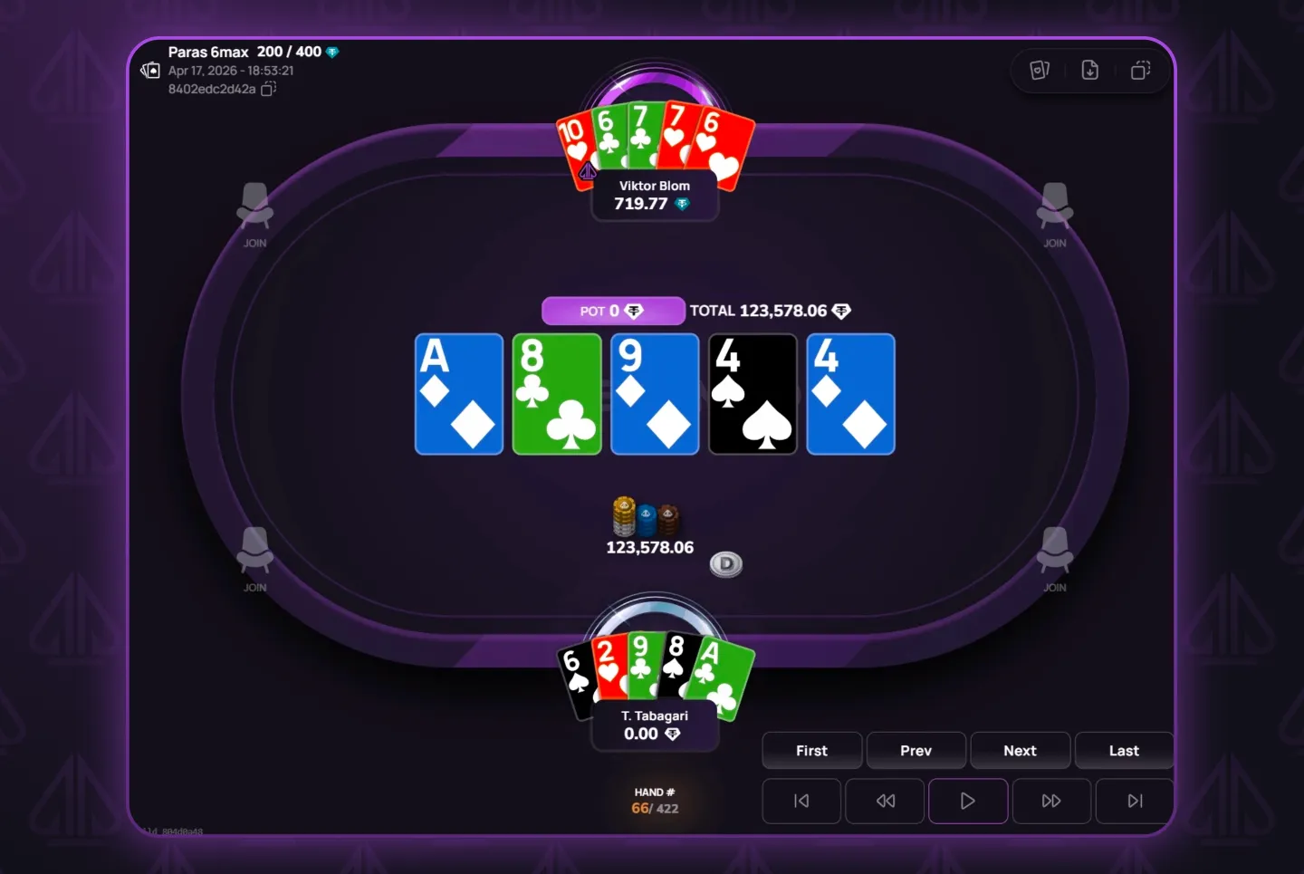 Tabagari flops top two pair on A-8-9 and holds. Isildur1 did not improve. His two pair, losing the 123,578 USDT pot.
