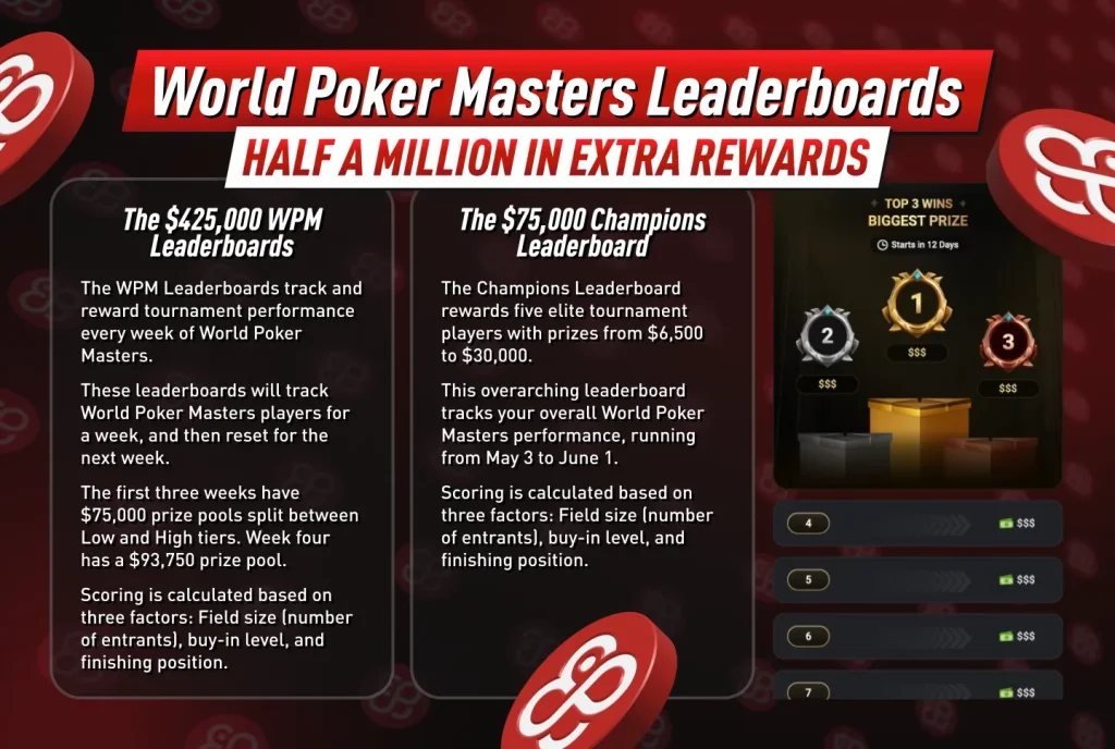 World Poker Masters Leaderboards