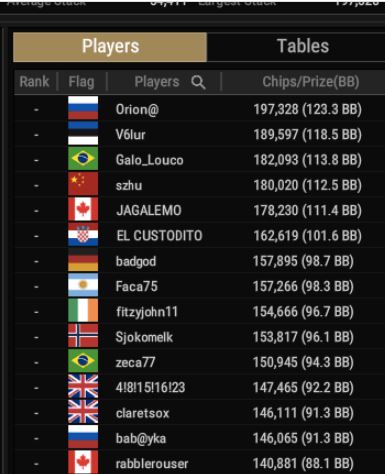 WSOP #71 – BIG 50 [ $1M GTD ] top15 in chips
