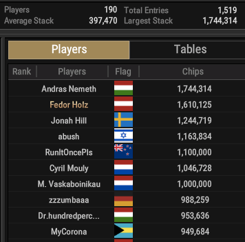 Natural8-WSOPC surpasses $100 million guarantee; “BaccaratKing” locks in a gold; Mikita Badziakouski, Jacob Schindler, & Nick Petrangelo bag firsts