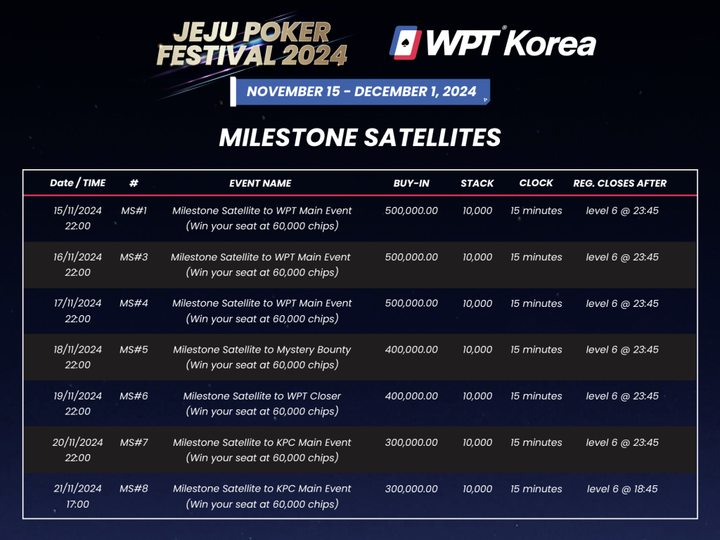 Jeju Poker Festival 2024 heading your way with over KRW 4 Billion (~USD 2.87M) in guarantees