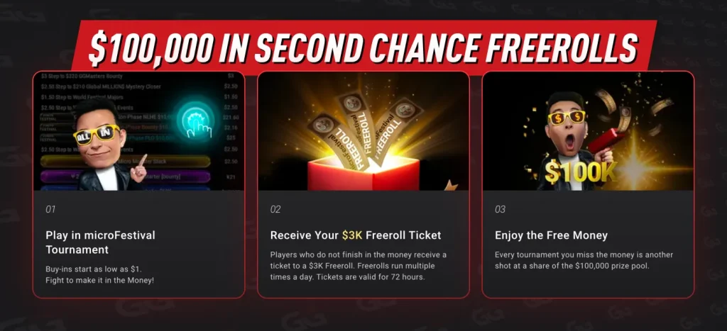 GPoker microFestival $100,000 Second Chance Freerolls