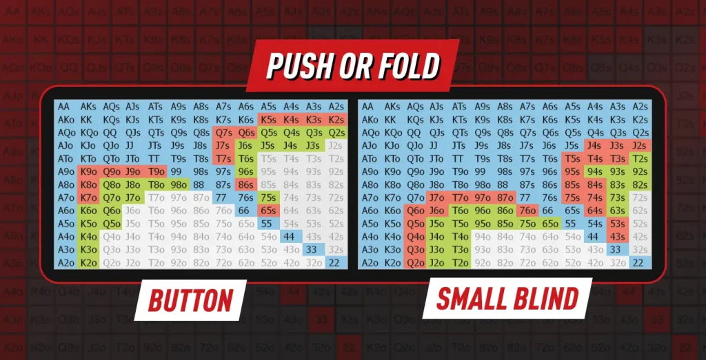 Don't Worry, if You Have No Options, You Can Still Use Push or Fold Techniques