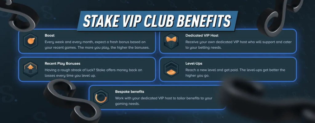 Stake VIP System – Crypto Loyalty Program