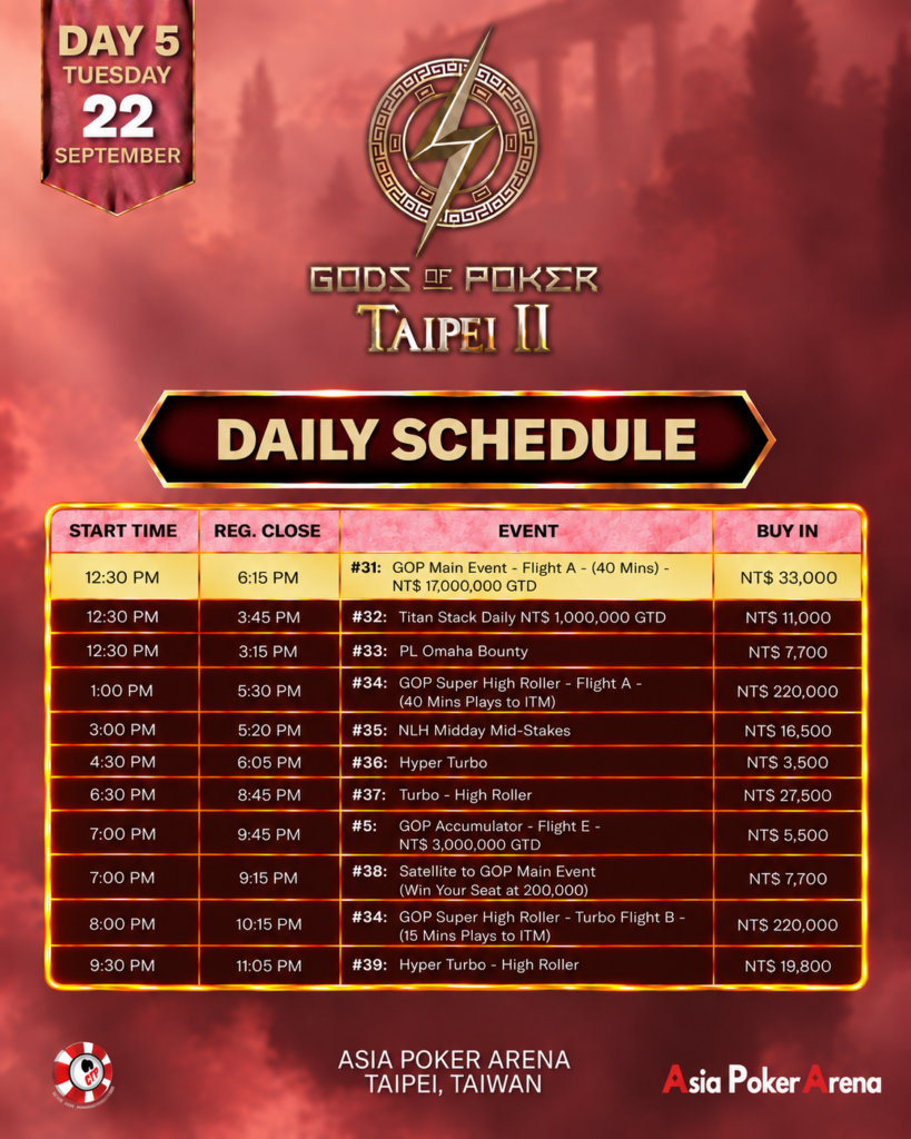 Shinnosuke Takuma Takes High Roller Gauntlet as Japan Dominates Day 4 at GOP Taipei